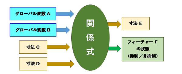 「関係式」の処理