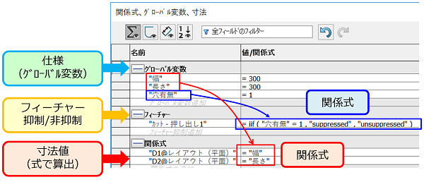 SOLIDWORKS関係式ダイアログボックス