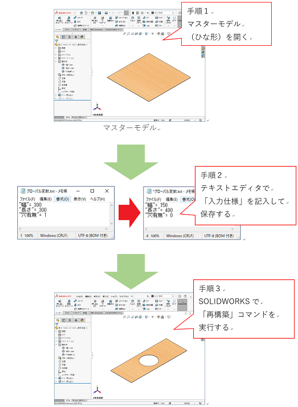 平板に穴を空けるまでのプロセス