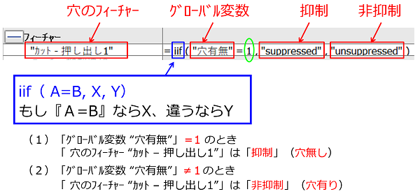 関係式でフィーチャーの抑制・非抑制をコントロールする