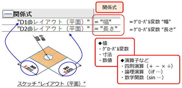 手順3：関係式で寸法値を変化させる