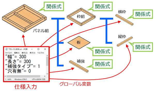 アセンブリモデルの場合