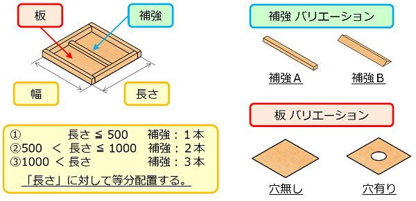 設計ルールの構想