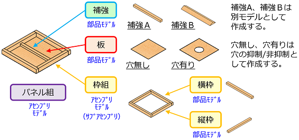 手順2 マスターモデルを作る